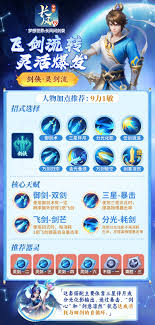 梦想世界长风问剑录剑侠流如何搭配