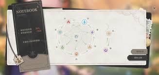 蓝色星原旅谣属性克制关系是什么