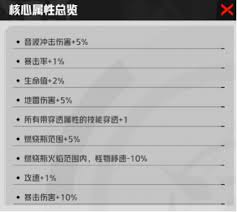 枪魂狙击核心如何获取