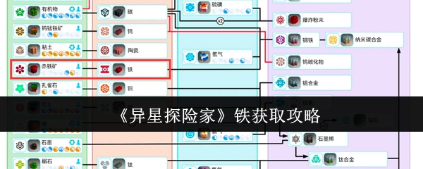 《异星探险家》铁获取攻略