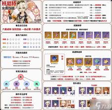 原神5.8版班尼特圣遗物如何选择