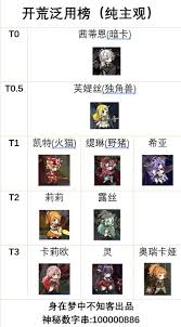 魔法祈幻界如何开荒