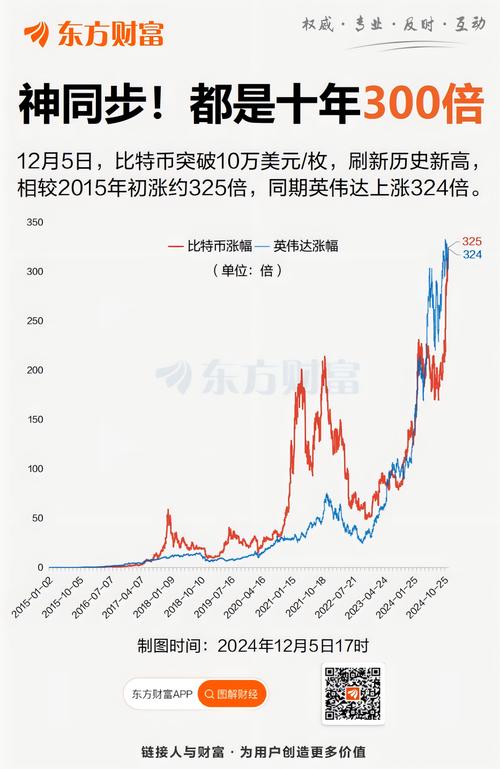 比特币10年价格-第2张图片