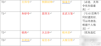 遗弃之地天书如何选择