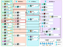 异星探险家如何获取铁