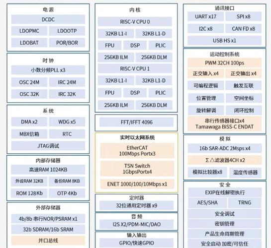 eth什么算法-第1张图片