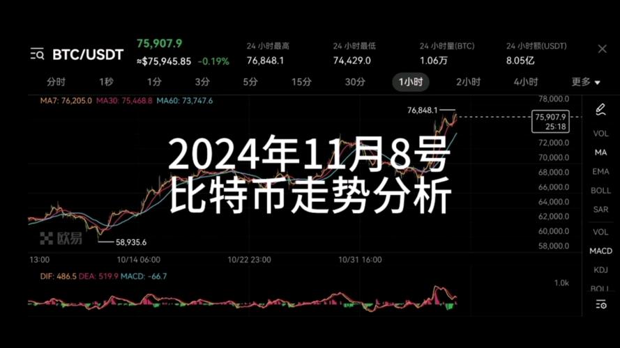 最新比特币价格行情-最新比特币价格行情走势-第2张图片