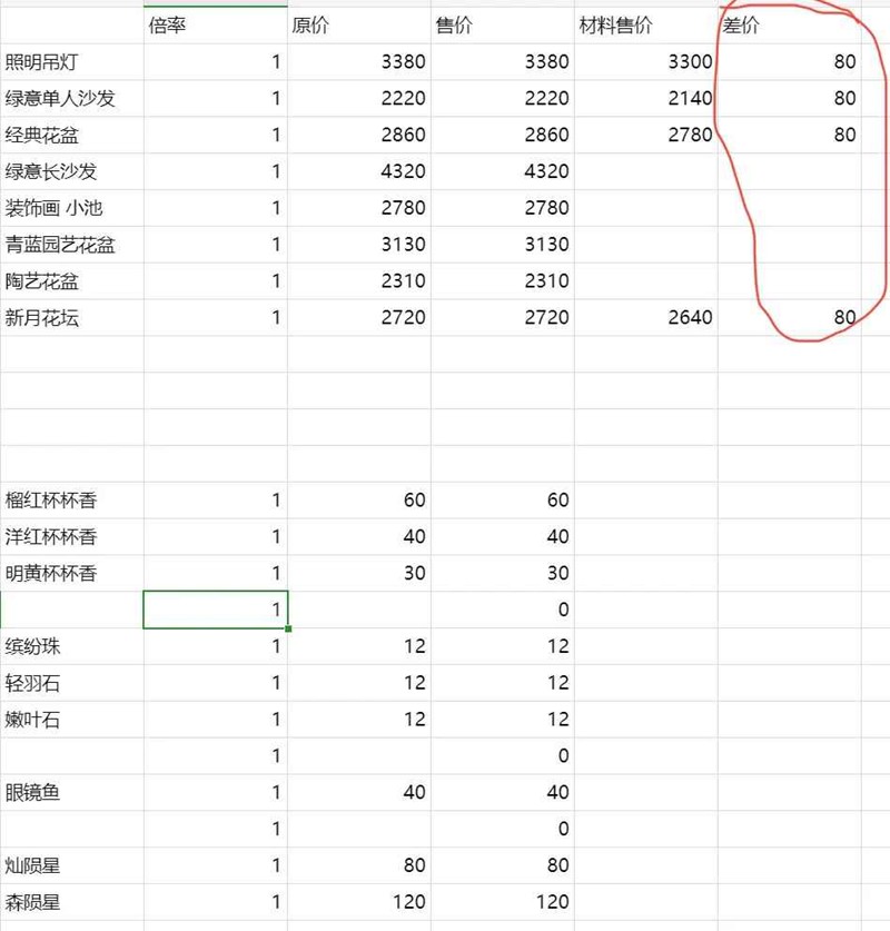 《无限暖暖》家园系统赚钱方法