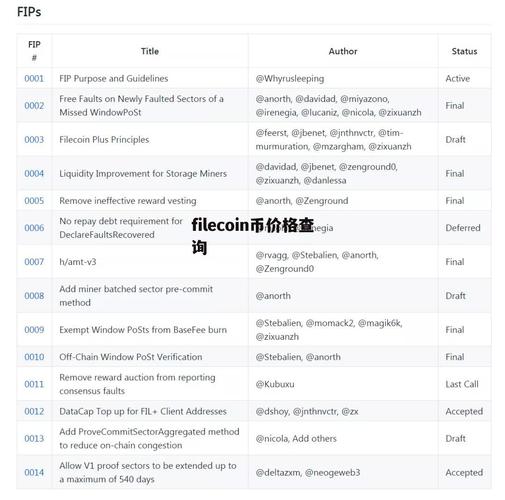 虚拟货币交易所行情-虚拟币交易所介绍-第1张图片