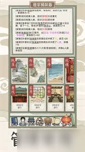 祖宗模拟器家族势力有哪些不同