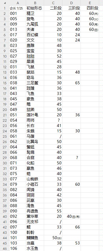 《山海进化录》萌新常见问题答案汇总