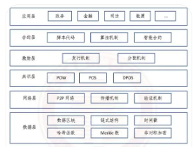 RWA是什么 ? 主流RWA项目有哪些 ? 未来趋势如何 ?