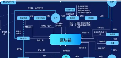 加密货币是如何运作的 ? 加密货币运作原理新手指南2025 最新版
