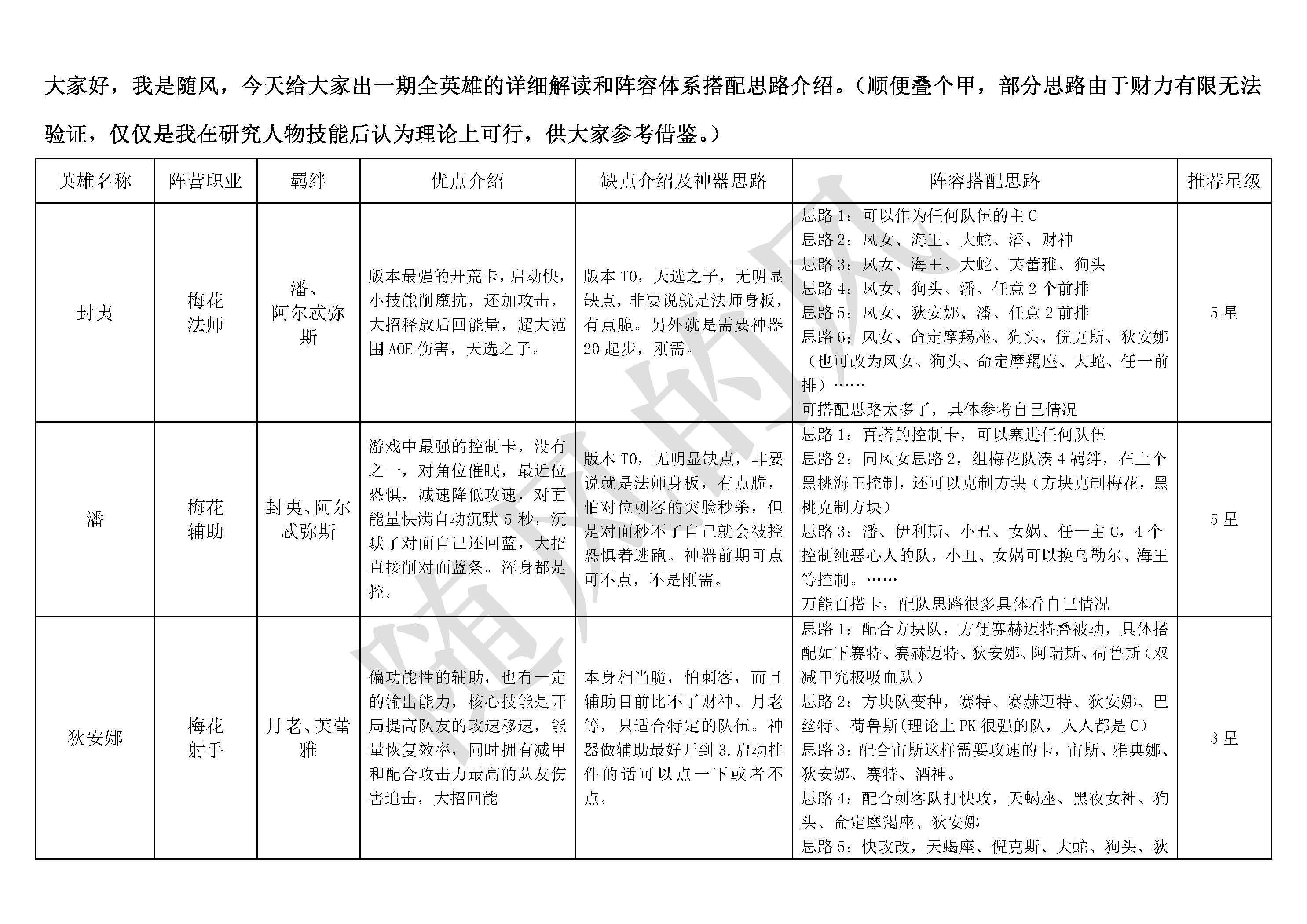 《不朽箴言》必看全英雄搭配思路详解及优缺点介绍