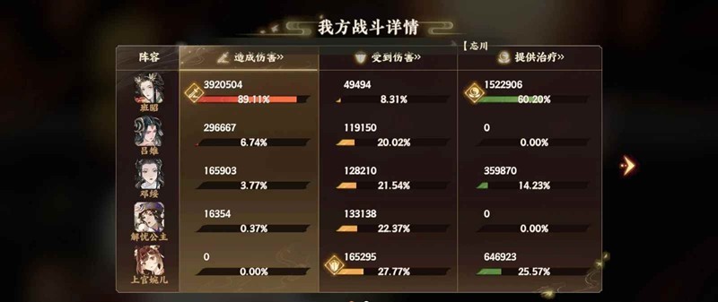 《忘川风华录》幽墟五文曲配队攻略