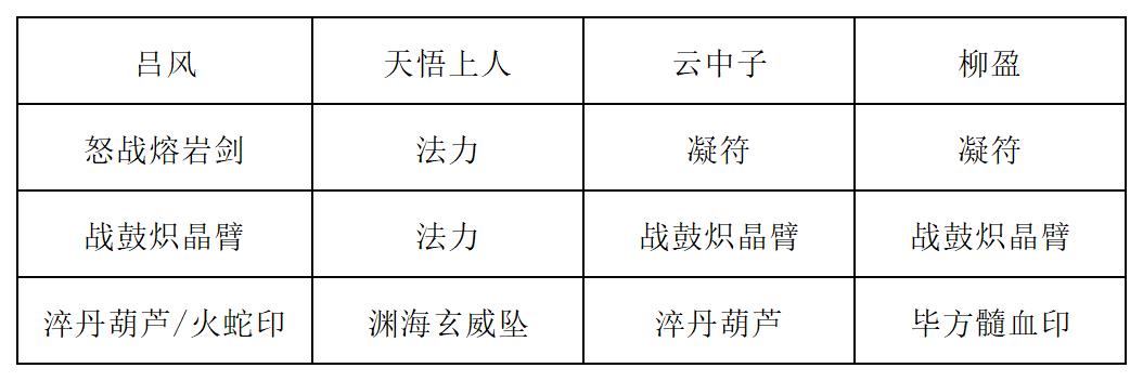 《长生：天机降世》九幽试炼之蘑菇怪行动模式及阵容推荐
