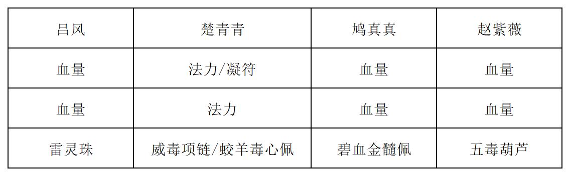 《长生：天机降世》九幽试炼之白色蜘蛛行动模式及阵容推荐