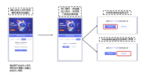 《兔喜生活》投递操作流程