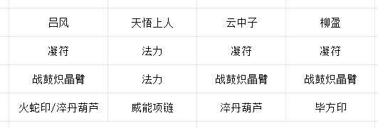 《长生：天机降世》九幽试炼之红发刀客行动模式及阵容推荐