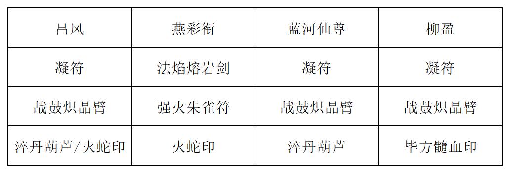《长生：天机降世》九幽试炼之红发刀客行动模式及阵容推荐