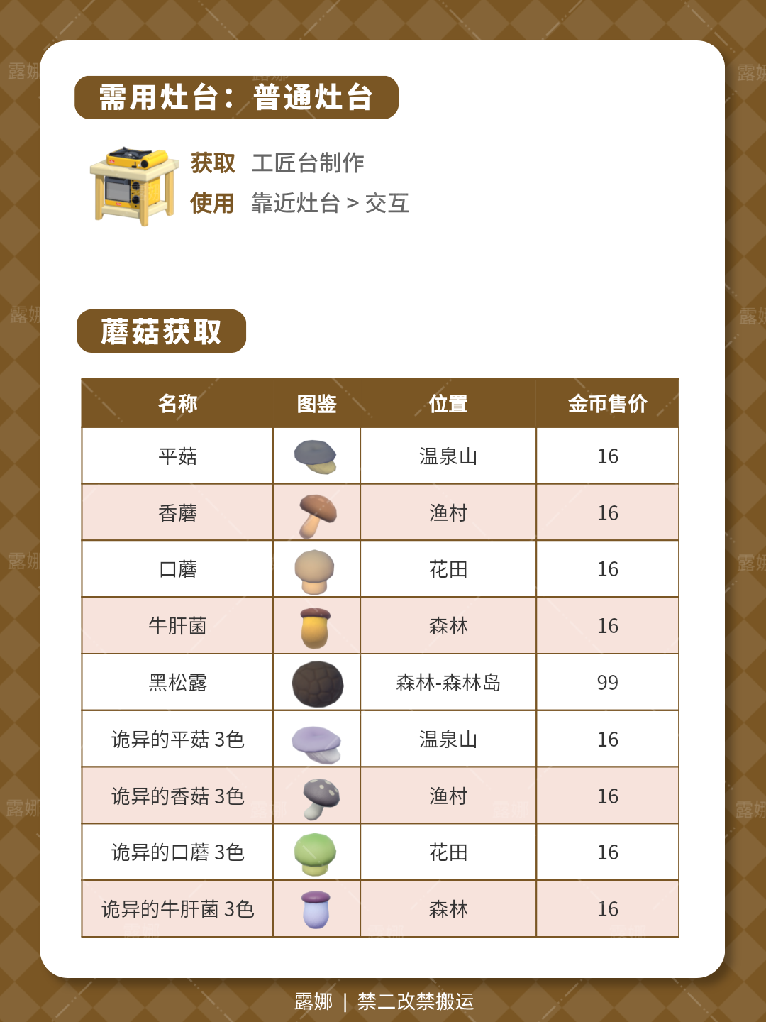 《心动小镇手游》全蘑菇位置及食谱售价说明