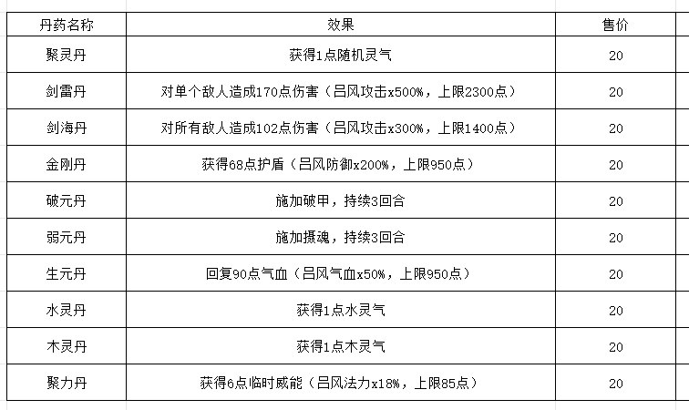 《长生:天机降世》轮回试炼丹药/装备/首饰/法器/事件/宝箱一览