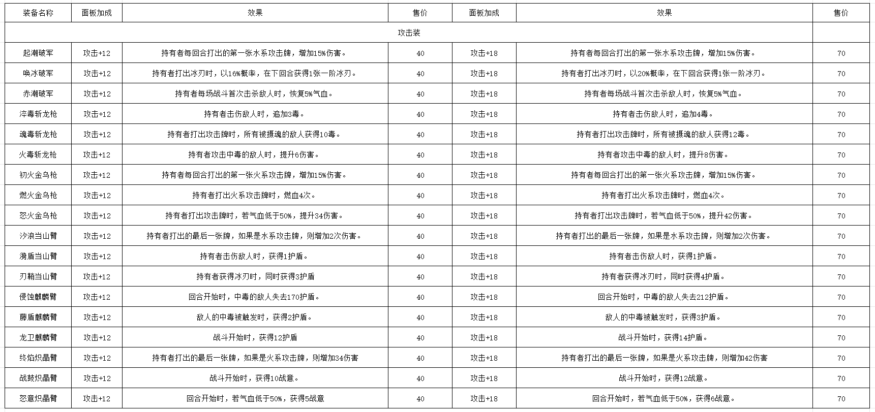 《长生:天机降世》轮回试炼丹药/装备/首饰/法器/事件/宝箱一览