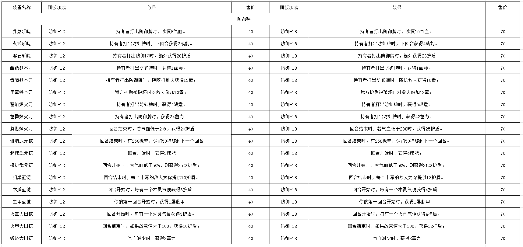《长生:天机降世》轮回试炼丹药/装备/首饰/法器/事件/宝箱一览