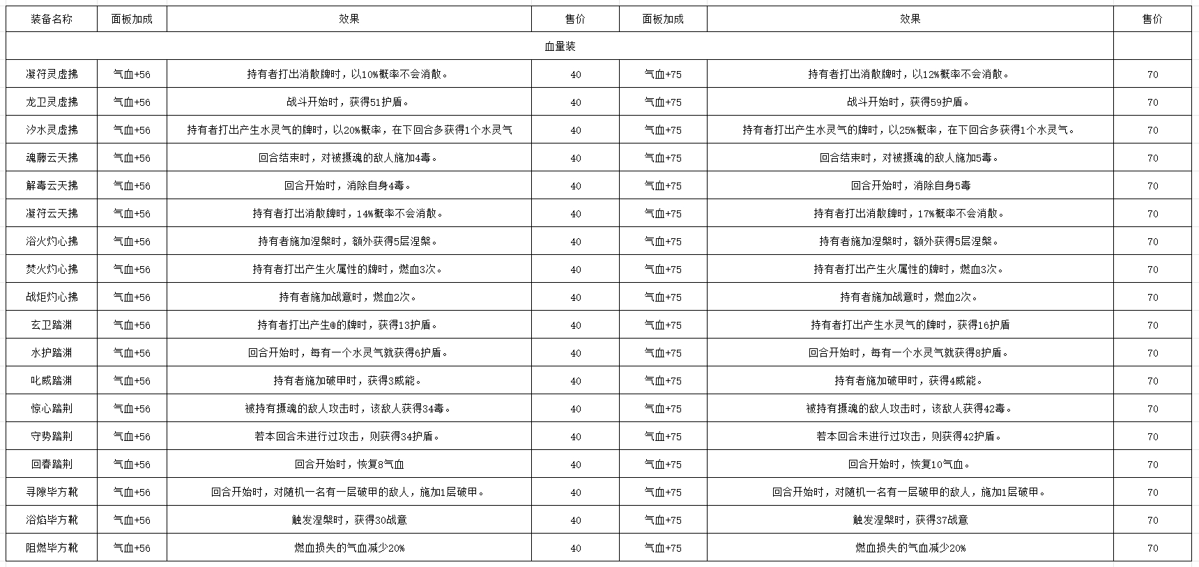 《长生:天机降世》轮回试炼丹药/装备/首饰/法器/事件/宝箱一览