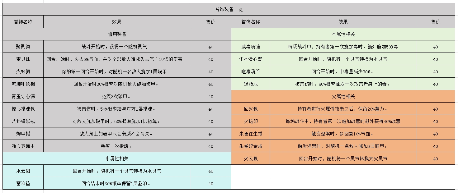 《长生:天机降世》轮回试炼丹药/装备/首饰/法器/事件/宝箱一览