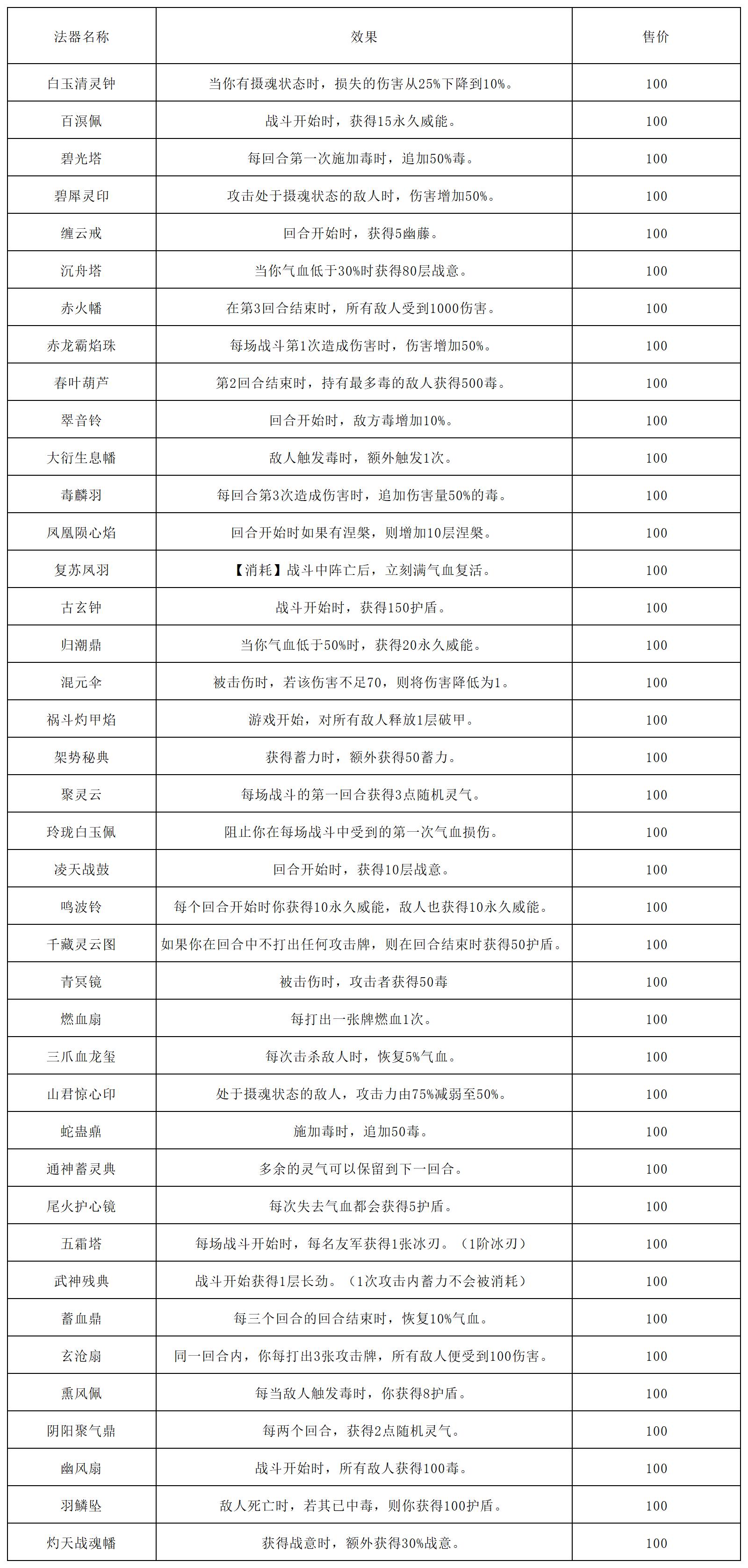 《长生:天机降世》轮回试炼丹药/装备/首饰/法器/事件/宝箱一览