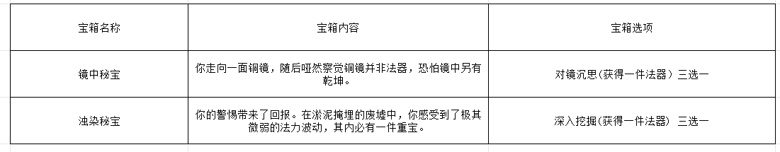《长生:天机降世》轮回试炼丹药/装备/首饰/法器/事件/宝箱一览