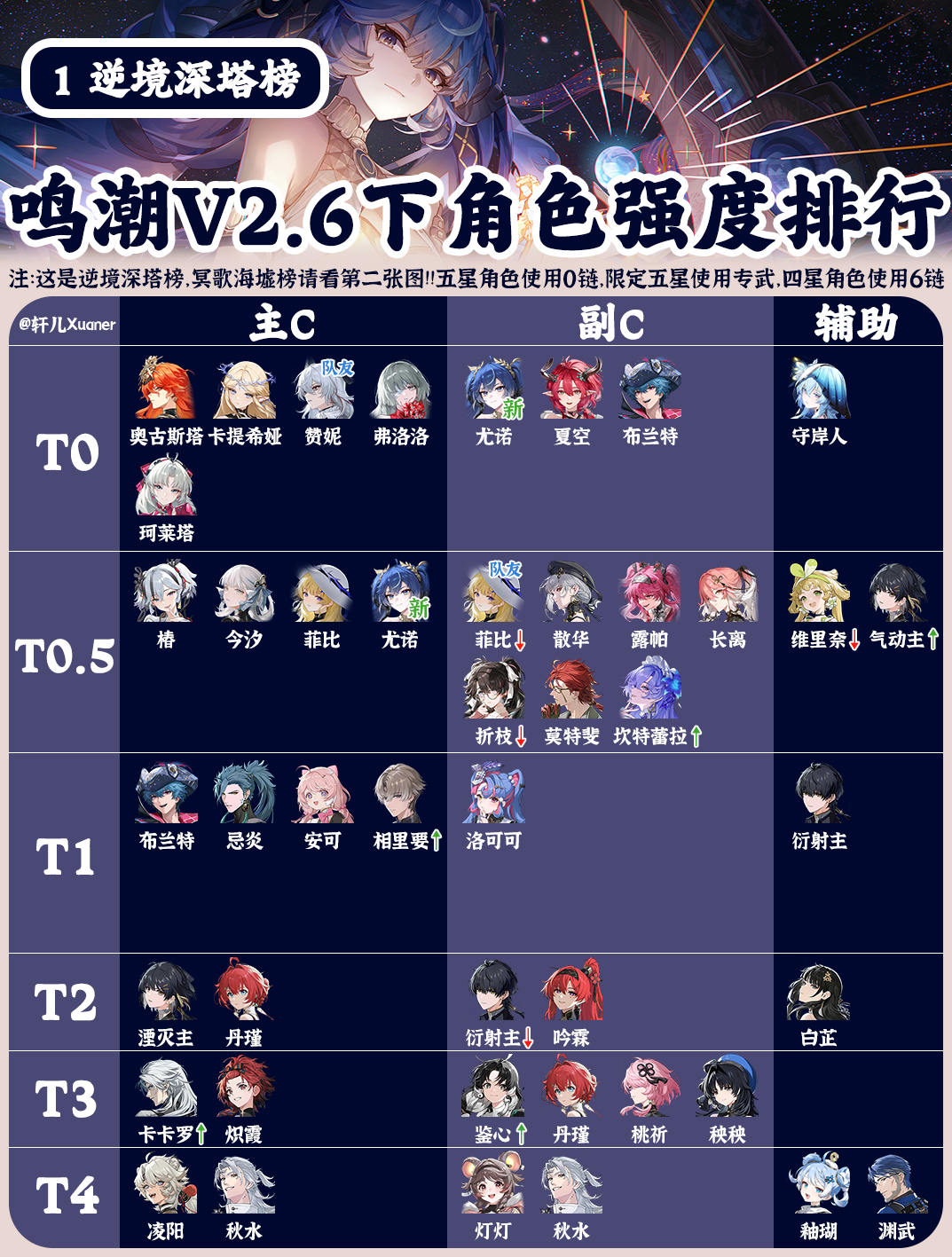 《鸣潮》V2.6下半全角色强度排行榜