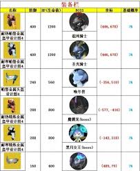 幻兽帕鲁金色图纸如何获取