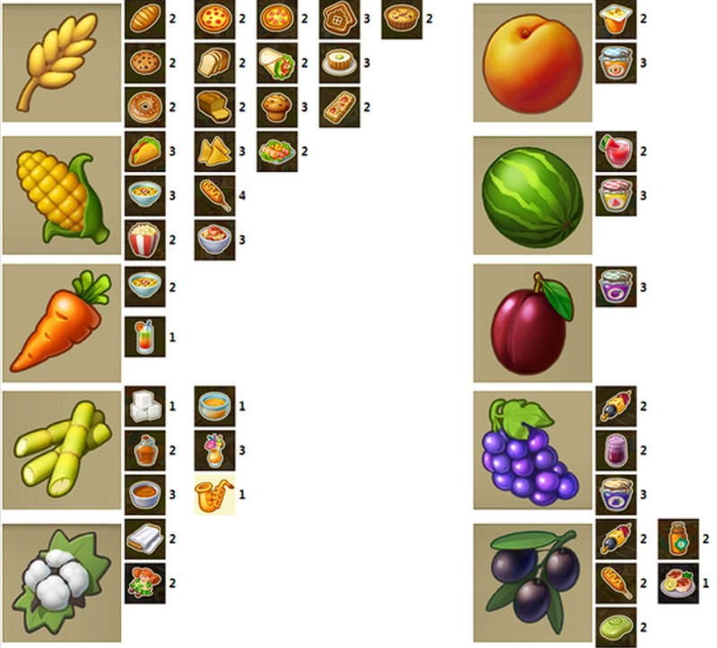 《梦想城镇》产品收益数据分析