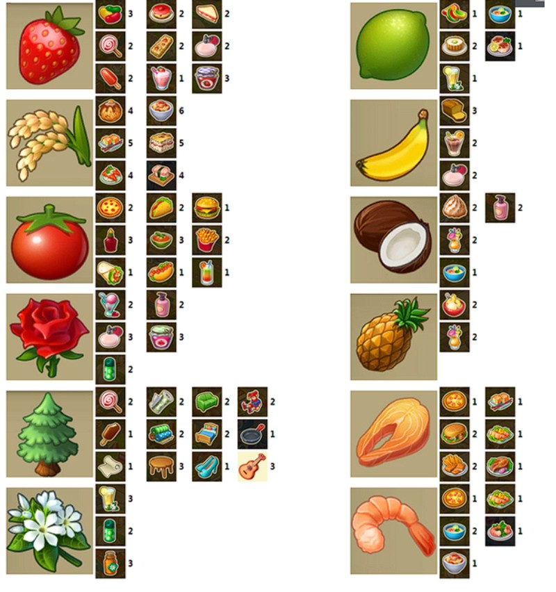 《梦想城镇》产品收益数据分析