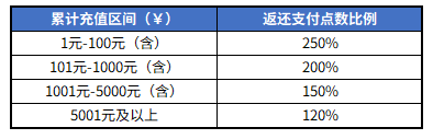 黑色四叶草魔法帝之道王选测试福利汇总