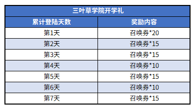 黑色四叶草魔法帝之道王选测试福利汇总