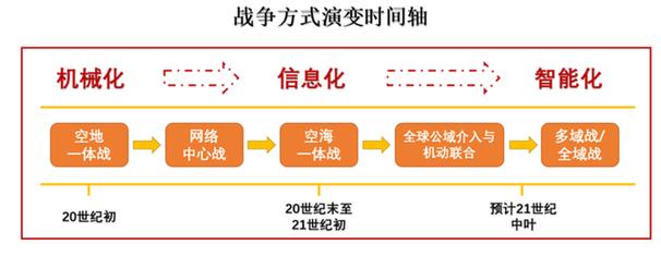域链什么时候交易-域链官网-第1张图片