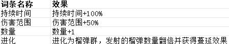 贪婪大地词条大全