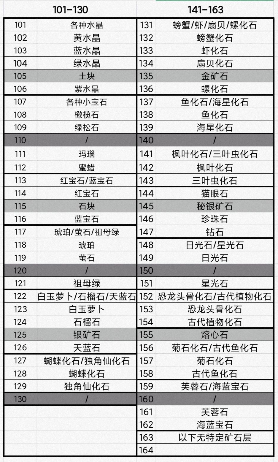 牧场气息矿场分布分享