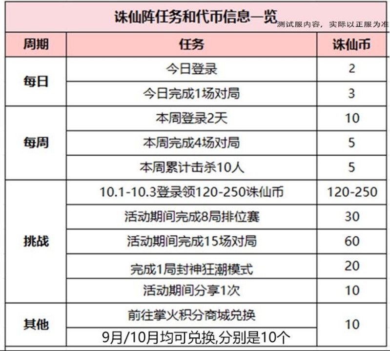 《穿越火线手游》诛仙剑阵获取攻略