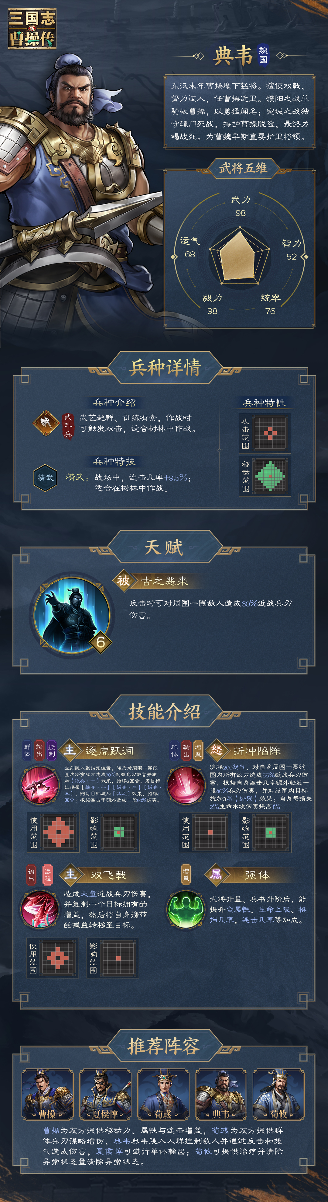 《新三国志曹操传》典韦全面解析