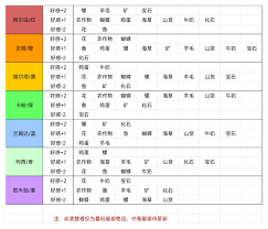 牧场气息中小精灵喜欢什么
