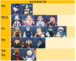 伊瑟核心角色有哪些