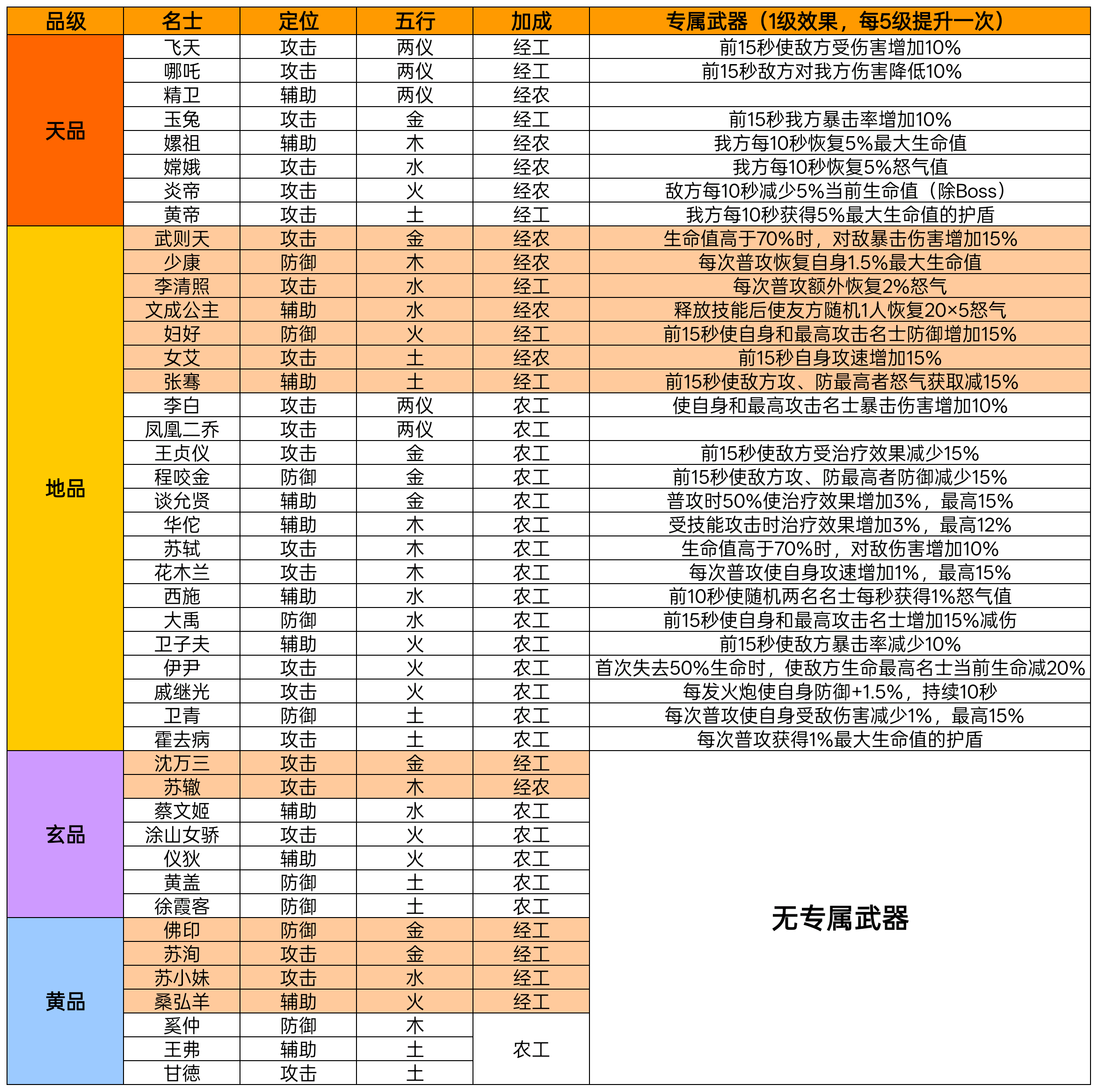 华夏绘世录名士攻略
