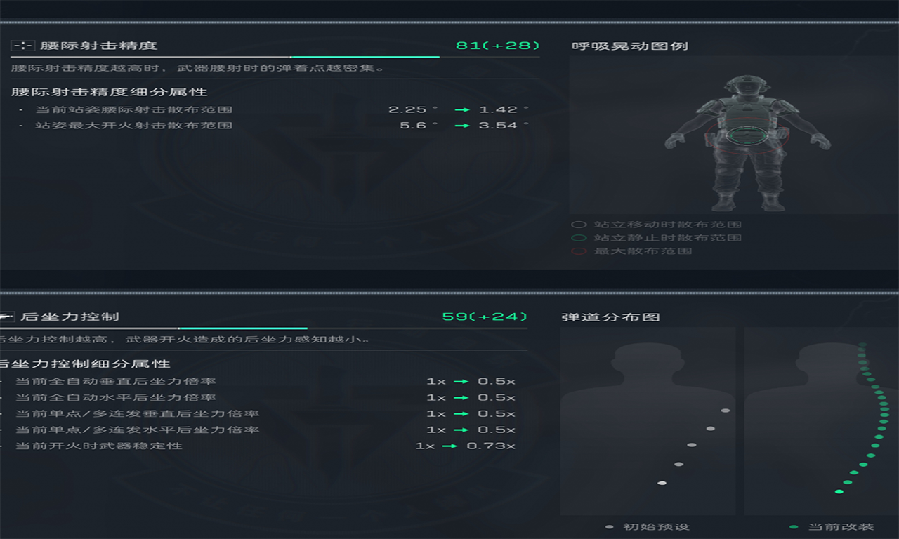 《三角洲行动》MK47改装推荐