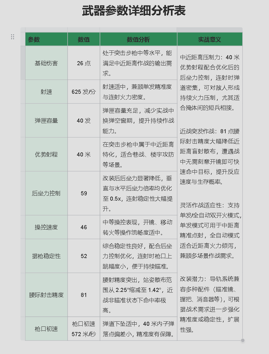 《三角洲行动》MK47改装推荐
