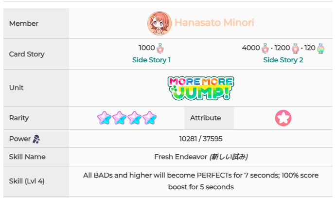 《初音未来：缤纷舞台》预抽卡四星卡面和技能一览