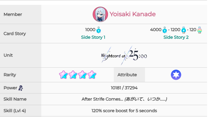 《初音未来：缤纷舞台》预抽卡四星卡面和技能一览